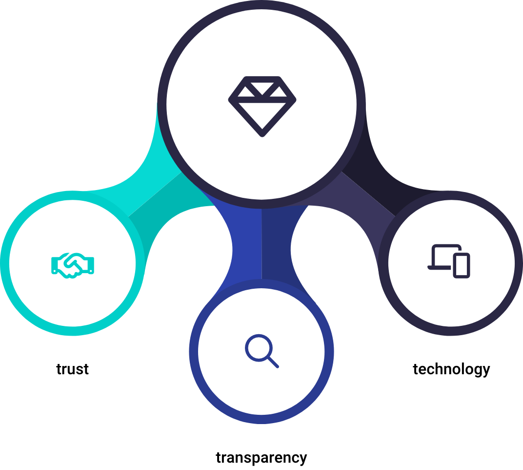 Our Values | focusIR